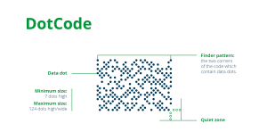 DotCode